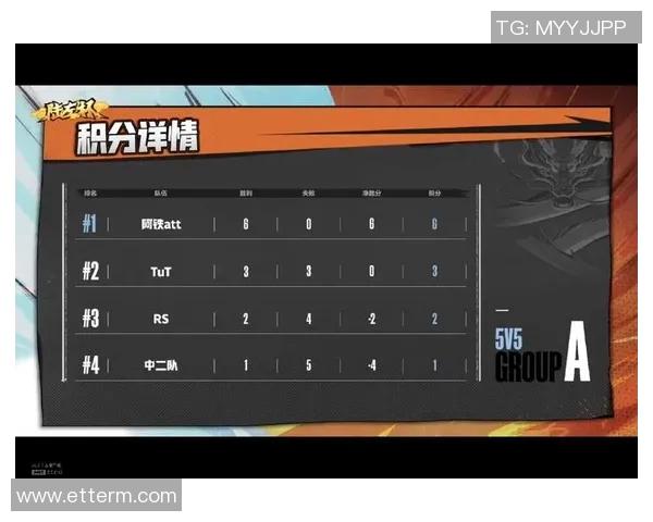 深圳篮球队以94分领跑选拔赛积分榜展现强劲实力